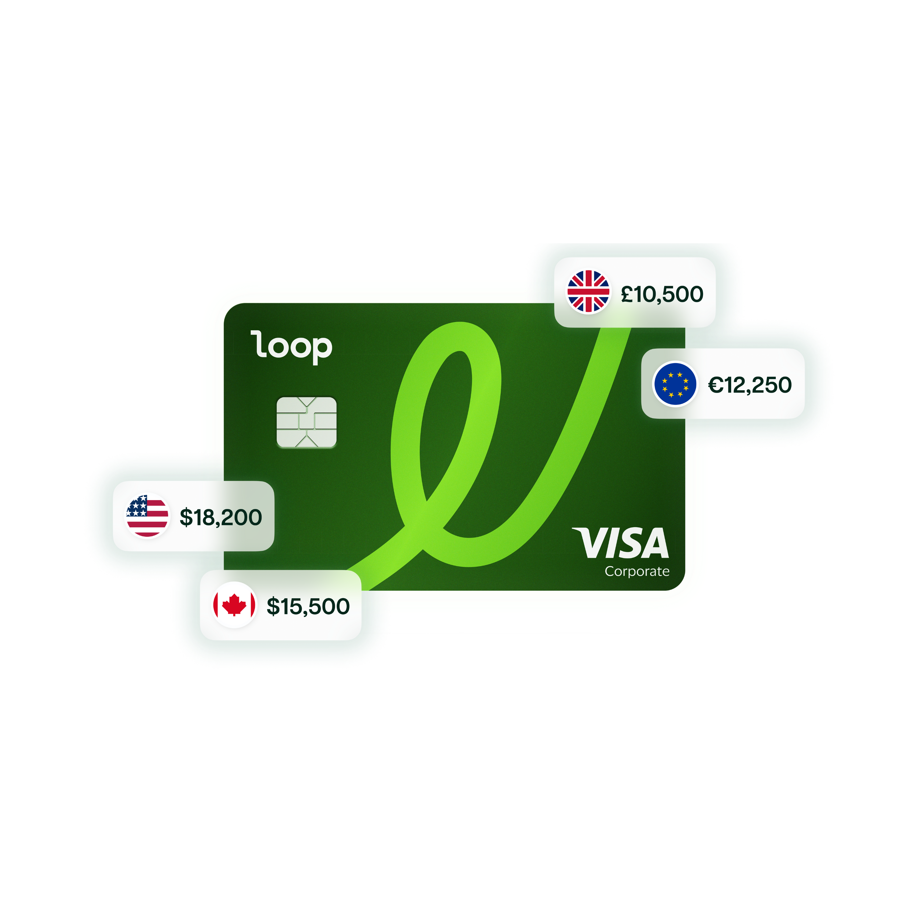 Loop card with international payment amounts